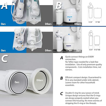 RTW5U Reverse Osmosis Water Filter System - Image 7