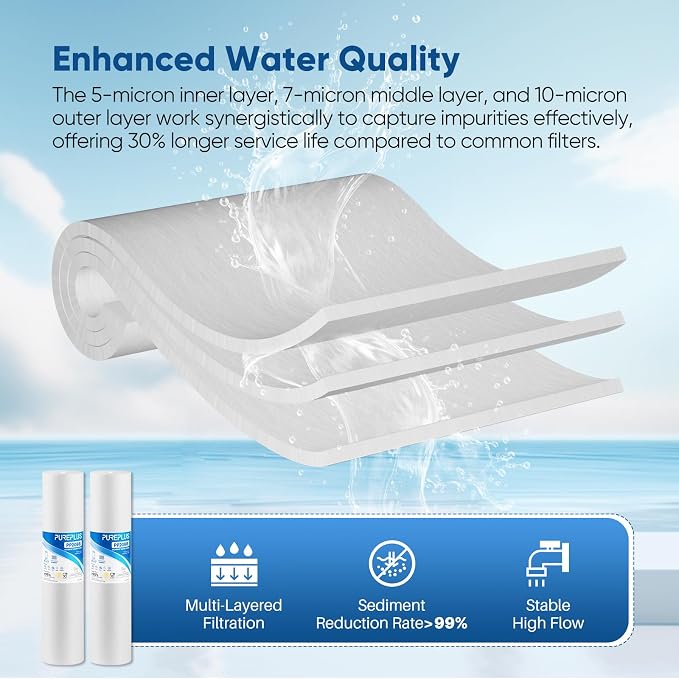 PUREPLUS 5 Micron 20" x 4.5" Whole House Sediment Home Water Filter Replacement - Image 6