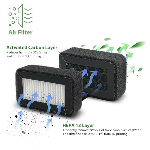 2 Pack HEPA 13 Activated Carbon Air Filter - Image 2