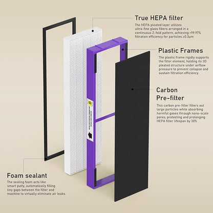 2 Pack FLT4850PT True HEPA Replacement Filter B, - Image 3