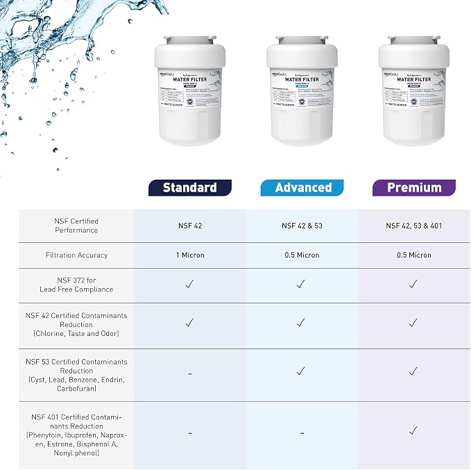 Amazon Basics Replacement GE MWF Refrigerator Water Filter Cartridge - Image 6