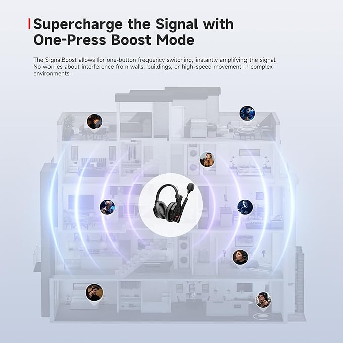 SYNCO XTalk XMax2 Wireless Intercom Headset System with Dual-Ear Design Telephone Headsets Communication System Random Master Device,2.4GHz Full Duplex 500 M/1640 FT Real-time Monitoring
