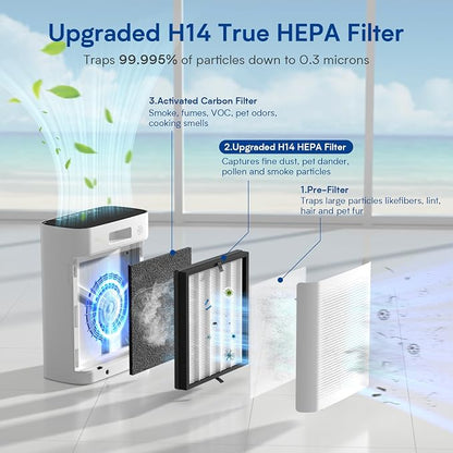 Air Purifiers for Home Large Room up to 3000 ft², VNIUP H14 True HEPA Air - Image 5