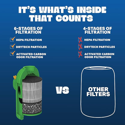 3 Pack Replacement Filters | Discreet HEPA & Carbon Filtration | Biodegradable - Image 4