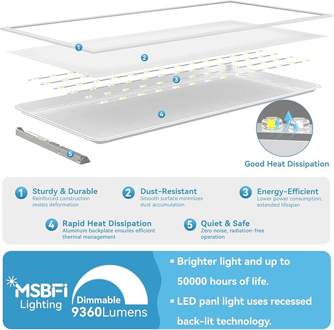 Msbfi 2x4 LED Flat Panel Lights Drop Ceiling Light Fixture 5000K 4000K 3000K Selectable 0-10v Dimmable, 30-40-50W 24x48 LED Light Fixture 100-277V for Office Ceiling Lighting Fixture ETL/DLC 32 Pack