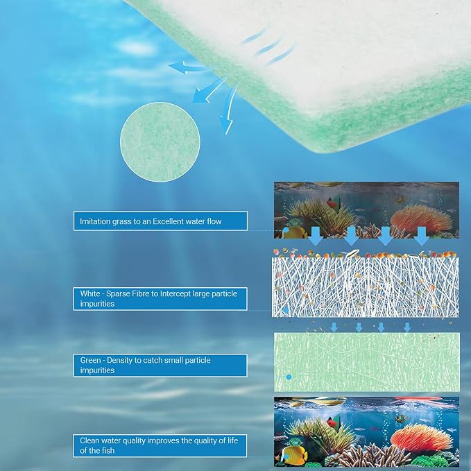 Aquarium Filter Media - Image 2