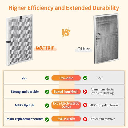 2-Pack 16x25x1 MERV 8 Reusable & Washable Electrostatic Air Filters - Image 5