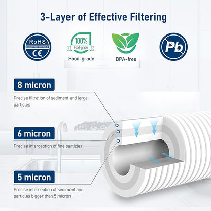 AP810-2 Large Capacity Whole House Replacement Water Filter Drop-in Cartridge - Image 2