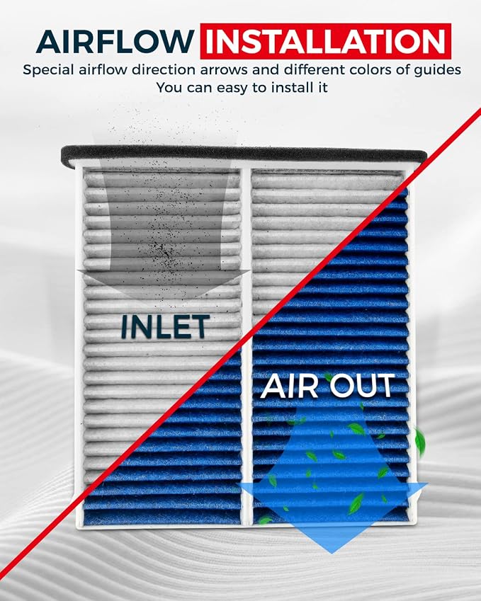 KAX Cabin Air Filter, Replace for GCF003 Mazda3, CX-5 Cabin Filter, Compatibile - Image 6