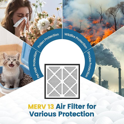 20x20x3 MERV 13 Air Filter Compatible - Image 7