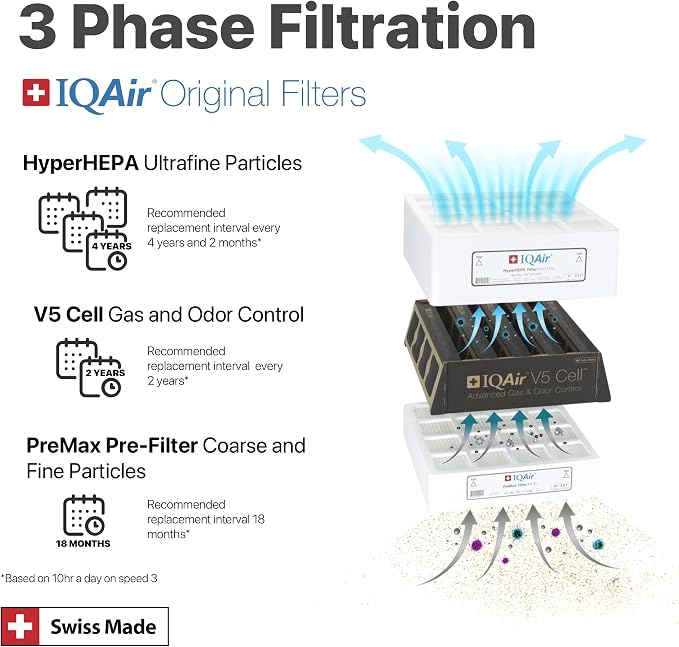 IQAir PreMax Prefilter - Image 7