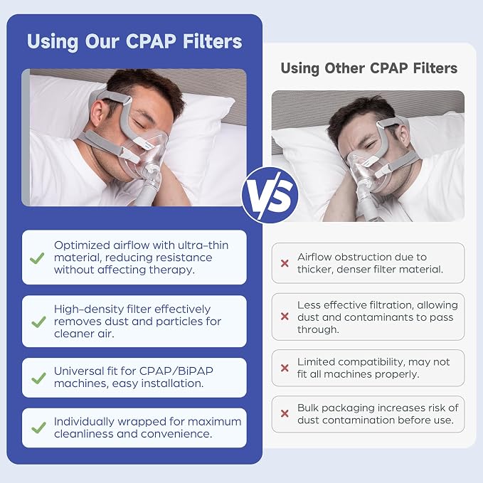 12-Pack CPAP Filters, Universal CPAP Inline Filter - Image 6
