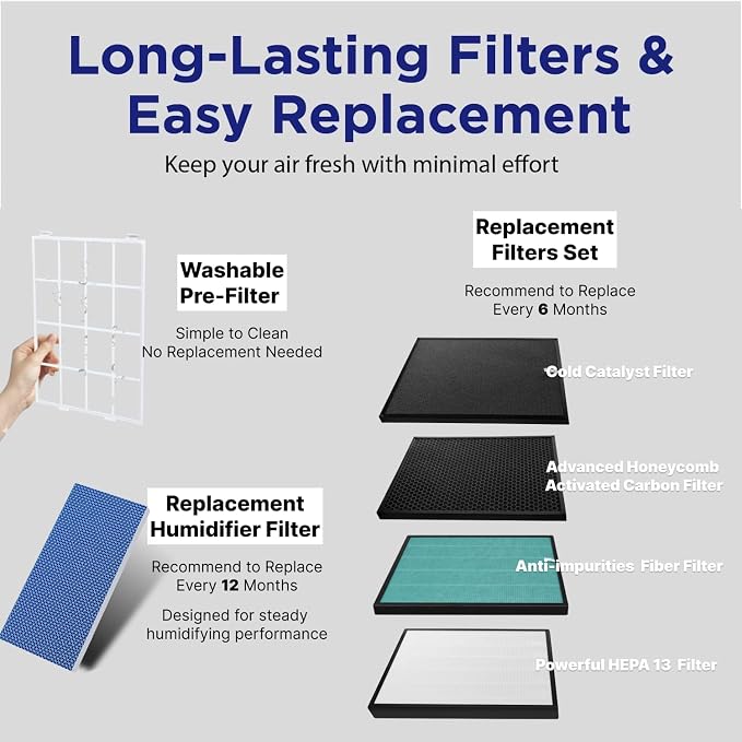 RIA BreezeGuard HEPA Air Purifier - Image 5