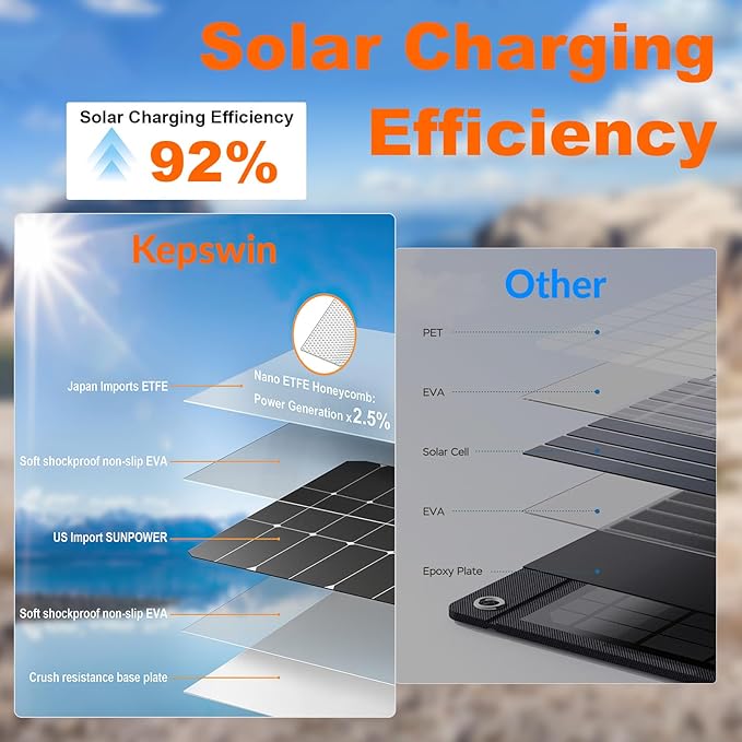 Power Bank Solar Charger 20,000mAh, Portable Phone Charger, 4 Cables Outdoor Waterproof External Backup Power Charger with USB-C for Cell Phones, Solar Battery Pack with Dual Flashlight for Camping