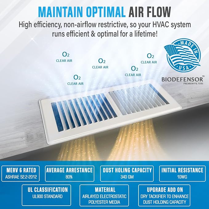 Biodefensor 20"x90" Air Vent Filters, Made in USA, MERV 6 High-Airflow - Image 5