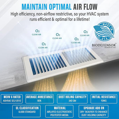 Biodefensor 20"x90" Air Vent Filters, Made in USA, MERV 6 High-Airflow - Image 5