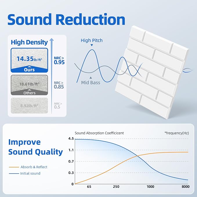 20 Pack Acoustic Panels with Self Adhesive, Soundproof Wall Panels, Brick Sound - Image 3