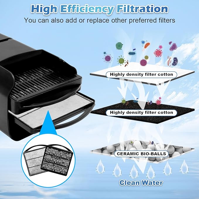 222GPH 10W Turtle Tank Filter Aquarium Filter Power Adjustable 10-40 Gal. Small - Image 2