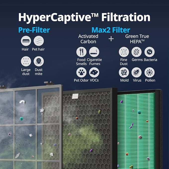 Coway Airmega 300S App-Enabled Smart Air Purifier, True HEPA Air Purifier - Image 5