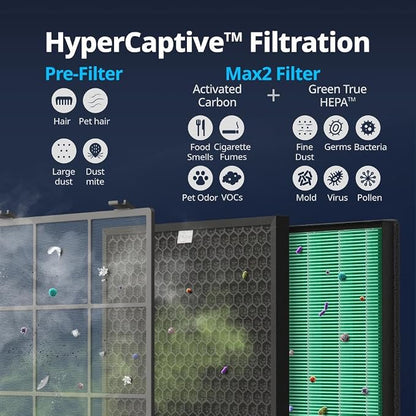 Coway Airmega 300S App-Enabled Smart Air Purifier, True HEPA Air Purifier - Image 5