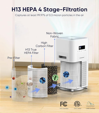 Air Purifier for Home Large Room, FRESHDEW Air Purifiers H13 True HEPA Filter - Image 6