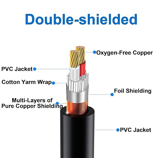 LanSenSu XLR Female to 2 XLR Male Patch Y Cable, Balanced Microphone Splitter Cord, Audio Adaptor, 11.8 Inches (2Pack)