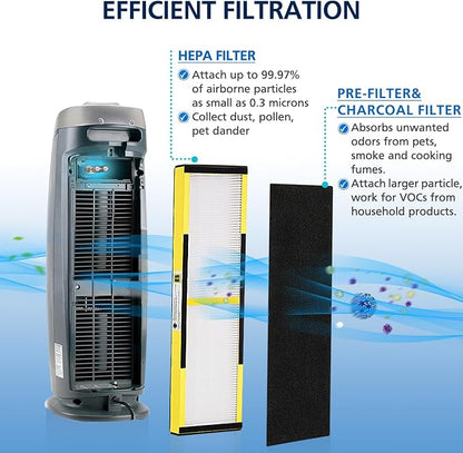 4 PACK FLT4825 HEPA Filter B Replacement - Image 7