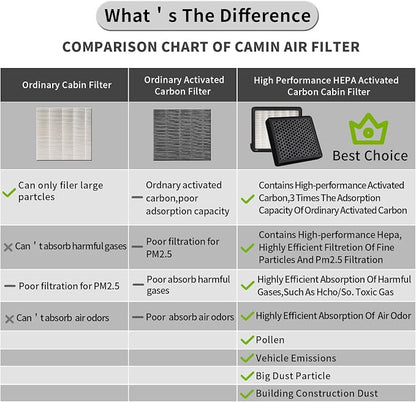 CF173, Cabin Air Filter with activated carbon particle - Image 4