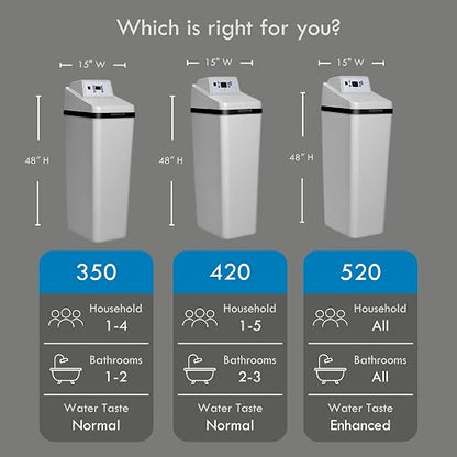 Kenmore 420 Water Softener System – 40, 000 Grain Capacity - Image 8