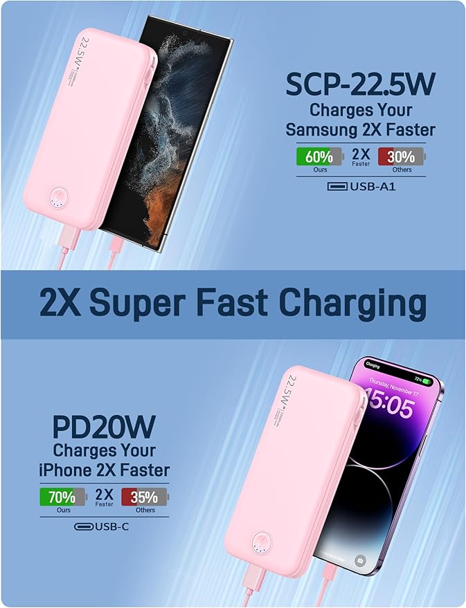 Nusyddy Portable Charger, 12000mAh 22.5W Fast Charging Power Bank with Built-in Cables & Wall Plug, Travel Essentials External Battery Pack, USB C Battery Phone Charger for iPhone, iPad, Samsung Pink