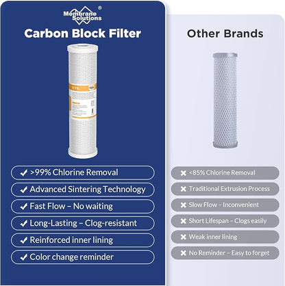 Membrane Solutions 75 GPD FX12P and FX12M Replacement Filters Combo Pack - Image 3