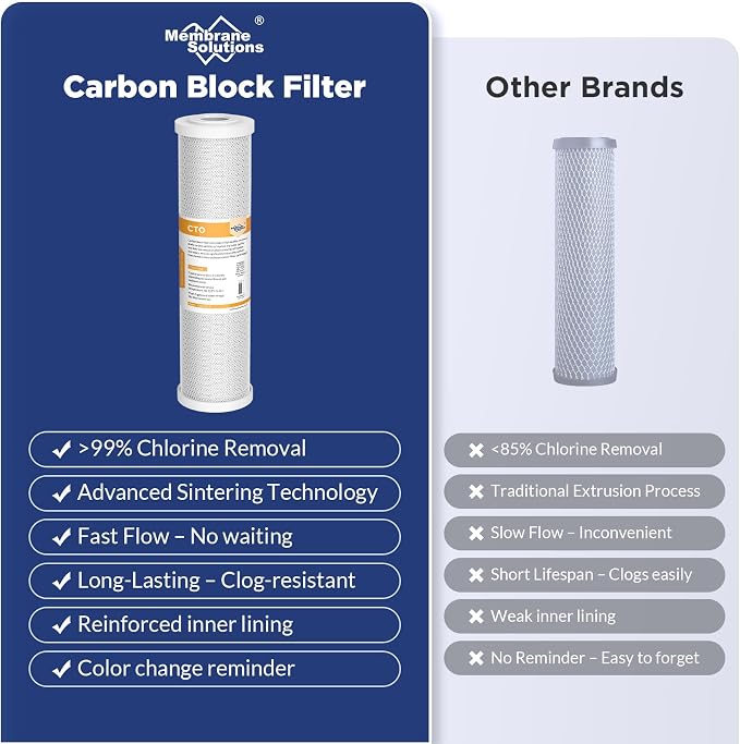 Membrane Solutions FX12P FX12M Replacement Water Filters Compatible - Image 2