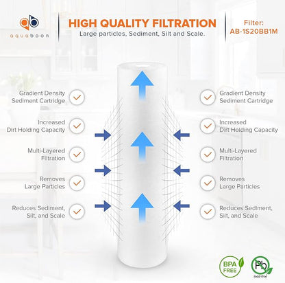 Aquaboon 1 Micron 20 x 4.5 Sediment Water Filter Replacement Cartridge | Whole - Image 3