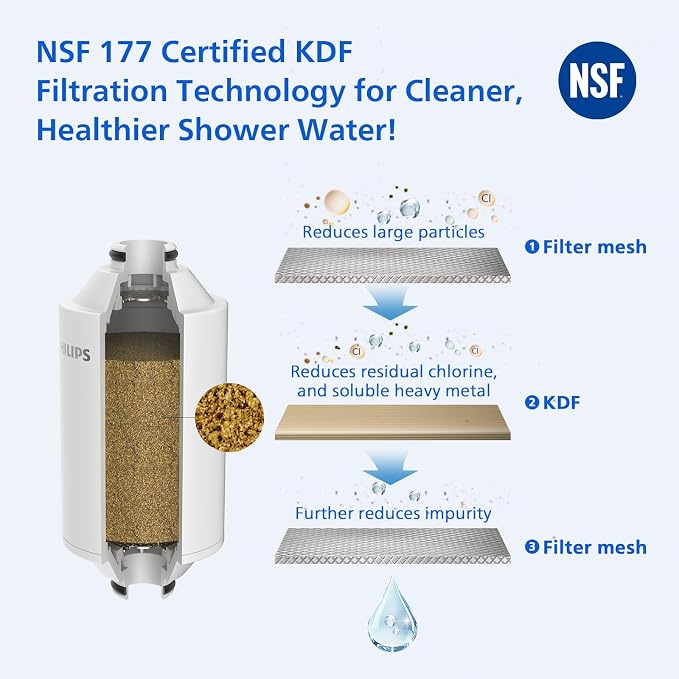 PHILIPS Shower Filter AWP1775BK/37, Water Softener - Image 2