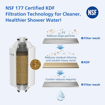 PHILIPS Shower Filter AWP1775BK/37, Water Softener - Image 2