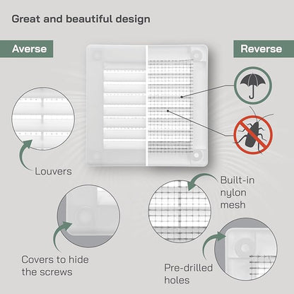 Vent Systems 4'' x 4'' Inch White Soffit Vent Cover - Image 3