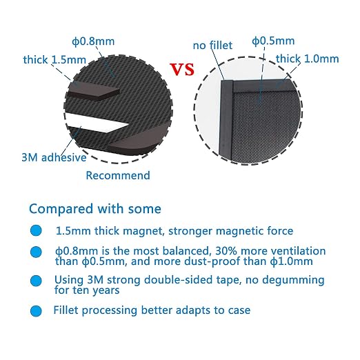 120mm Fan Filter, HFEIX Computer Case Dustproof Magnetic Frame Mesh Black 2Pack - Image 2