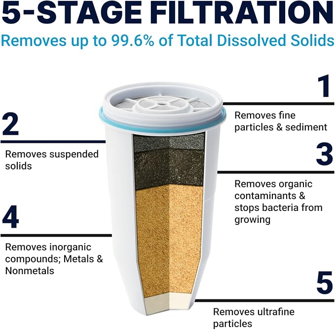 ZeroWater Official Replacement Filter - Image 2