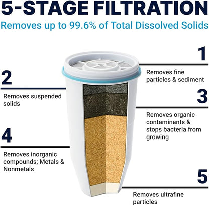 ZeroWater Official Replacement Filter - Image 3
