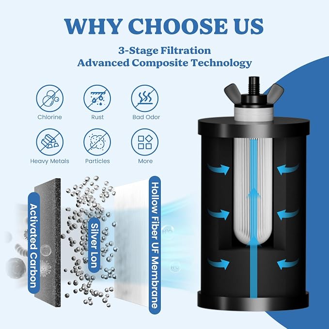 PF-1 Black Thickened Purification Elements, Replacement Filters - Image 3
