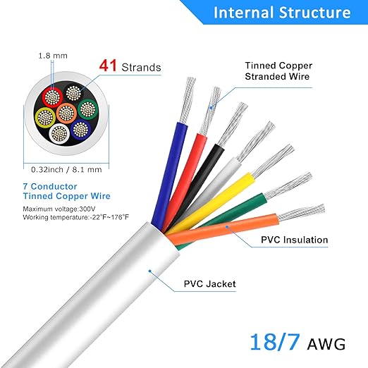 18 Gauge 7 Conductor Electrical Wire, 32.8FT White Stranded Low Voltage 18/7 PVC Case, 18 AWG Tinned Copper 7 Wire Extension Power for Strips LED Lamp Lighting