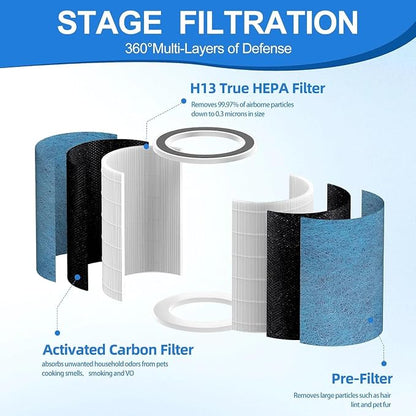 HP302 Neverchange Replacement Filter Compatible - Image 3