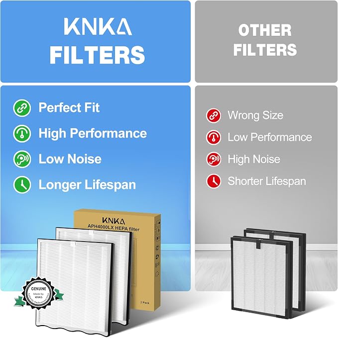 KNKA Air Purifier Replacement Filter - Image 5