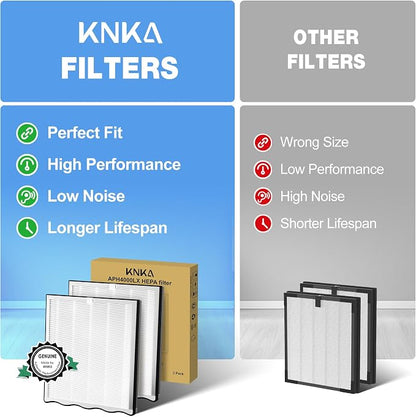 KNKA Air Purifier Replacement Filter - Image 5
