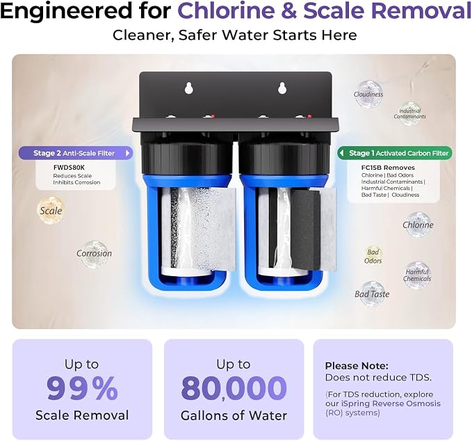 iSpring WGB21B-DS+AHPF12MNPT16X2 2-Stage Whole House Water Filtration System - Image 5