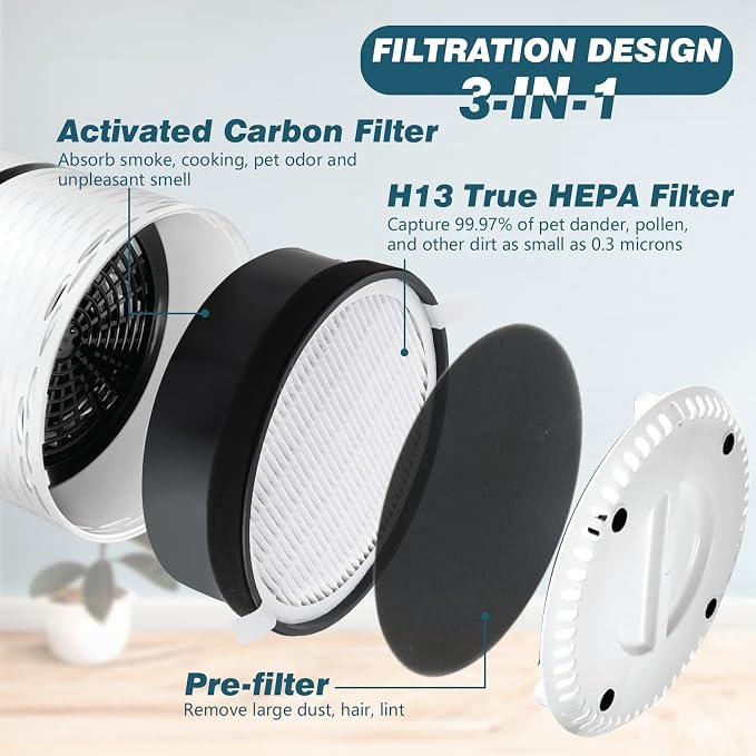 LV-H132 Filter Replacement for LEVOIT Air Puri-fier, 3-in-1 Pre, H13 Activated - Image 2