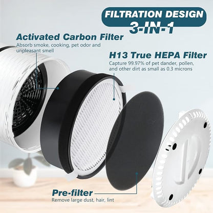 LV-H132 Filter Replacement for LEVOIT Air Puri-fier, 3-in-1 Pre, H13 Activated - Image 2