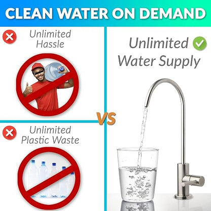 iSpring RCS5T+T20M, 500 GPD Light Commercial Reverse Osmosis Water Filter System - Image 2