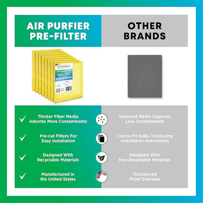 Filterbuy 20x20 Air Cleaner Filter Replacement Pads - Image 7