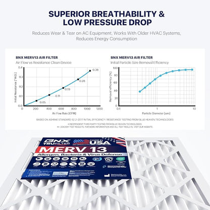 BNX TruFilter 24x30x1 Air Filter MERV 13 - Image 5